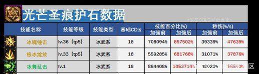 地下城私服-与勇士私服51套宝珠（最新dnf私服51套宝珠2023）1000