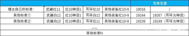 dnf私服13周年“全职业SS武器选择”推荐，这4个职业，性