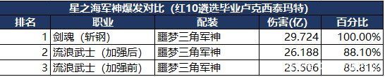 dnf 国服进入私服1028