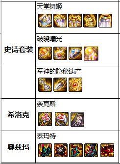 地下城私服-与勇士私服4.6攻略（地下城私服-与勇士私服4.6b攻略）1039