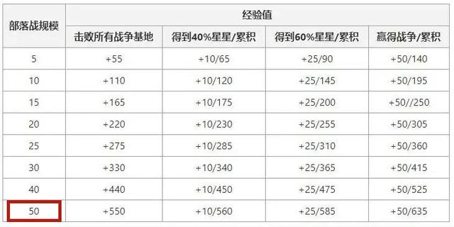 地下城私服-与勇士私服精炼值多少钱？1041