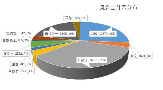 地下城私服-与勇士私服红屏，可能出现几种情况？