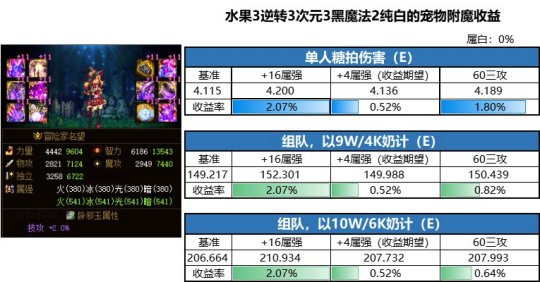 地下城私服-与勇士私服精炼值多少钱？