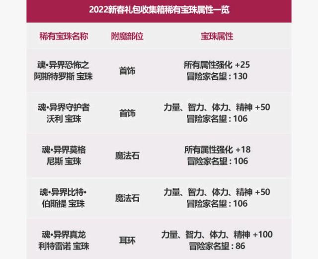 地下城私服-与勇士私服4.6 攻略（地下城私服-与勇士私服4