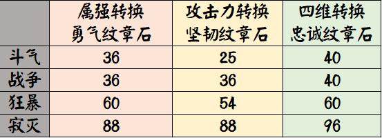 地下城私服-与勇士私服8层攻略（地下城私服-与勇士私服第八章）