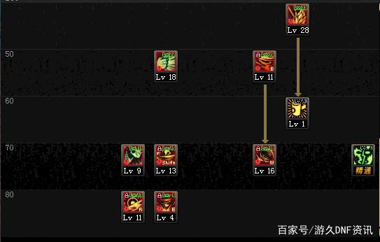 dnf公益服圣诞节专属皮肤“圣诞守护者”曝光，咏王化身圣诞老人449