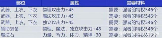 dnf公益服发布网起源版本三大搬砖圣地，运气好分分钟上亿，四十级就能开搬515