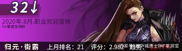 晚了dnf私服在上国服749