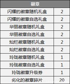 地下城私服-与勇士私服622活动（最新dnf私服62）771