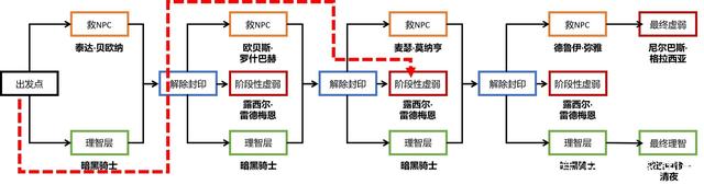地下城私服-与勇士私服59（地下城私服-与勇士私服59级到100级）898