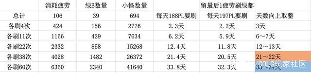 地下城私服-与勇士私服5.0单机版（地下城私服-与勇士私服单机版15.0.1）960
